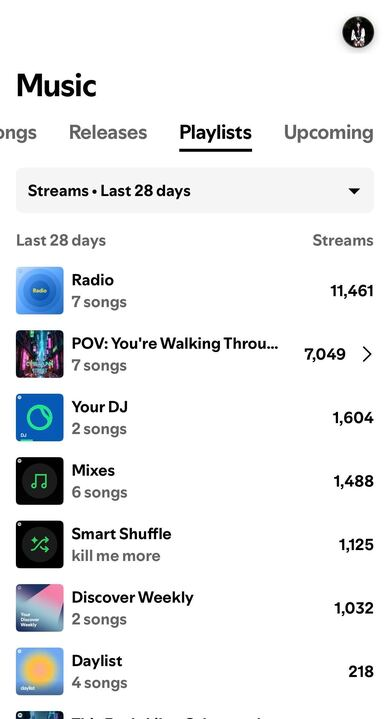 ETH3RYAL playlist streams on Spotify