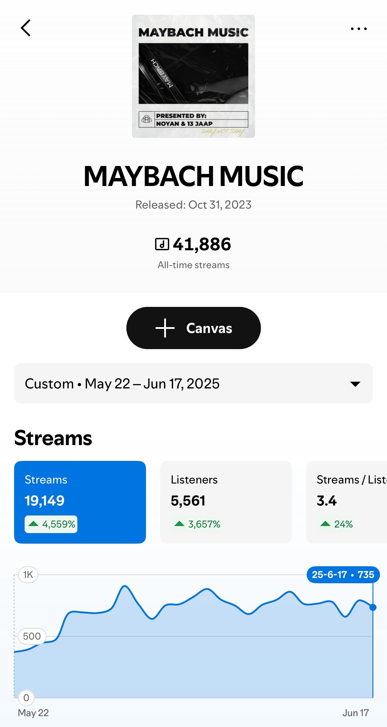 playlist promotion spotify
