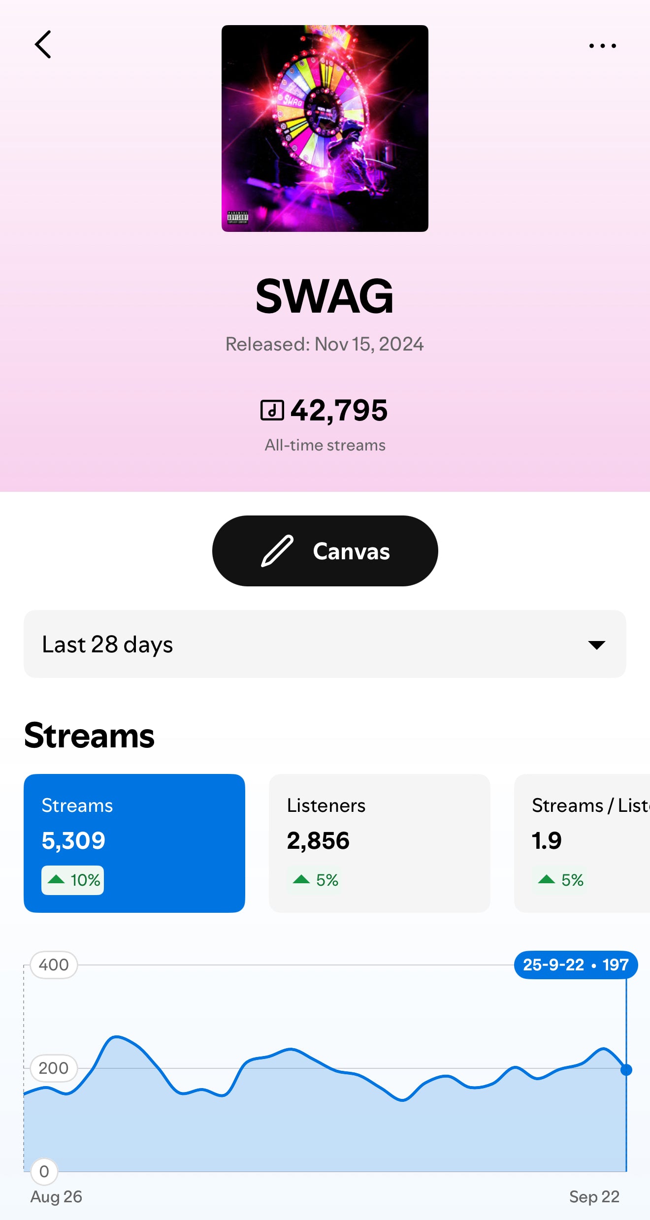Icey AK SWAG Spotify streams