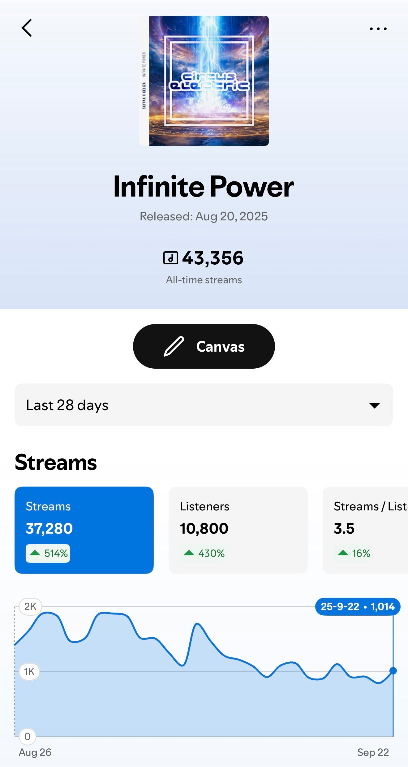 Skyvak Infinite Power Spotify