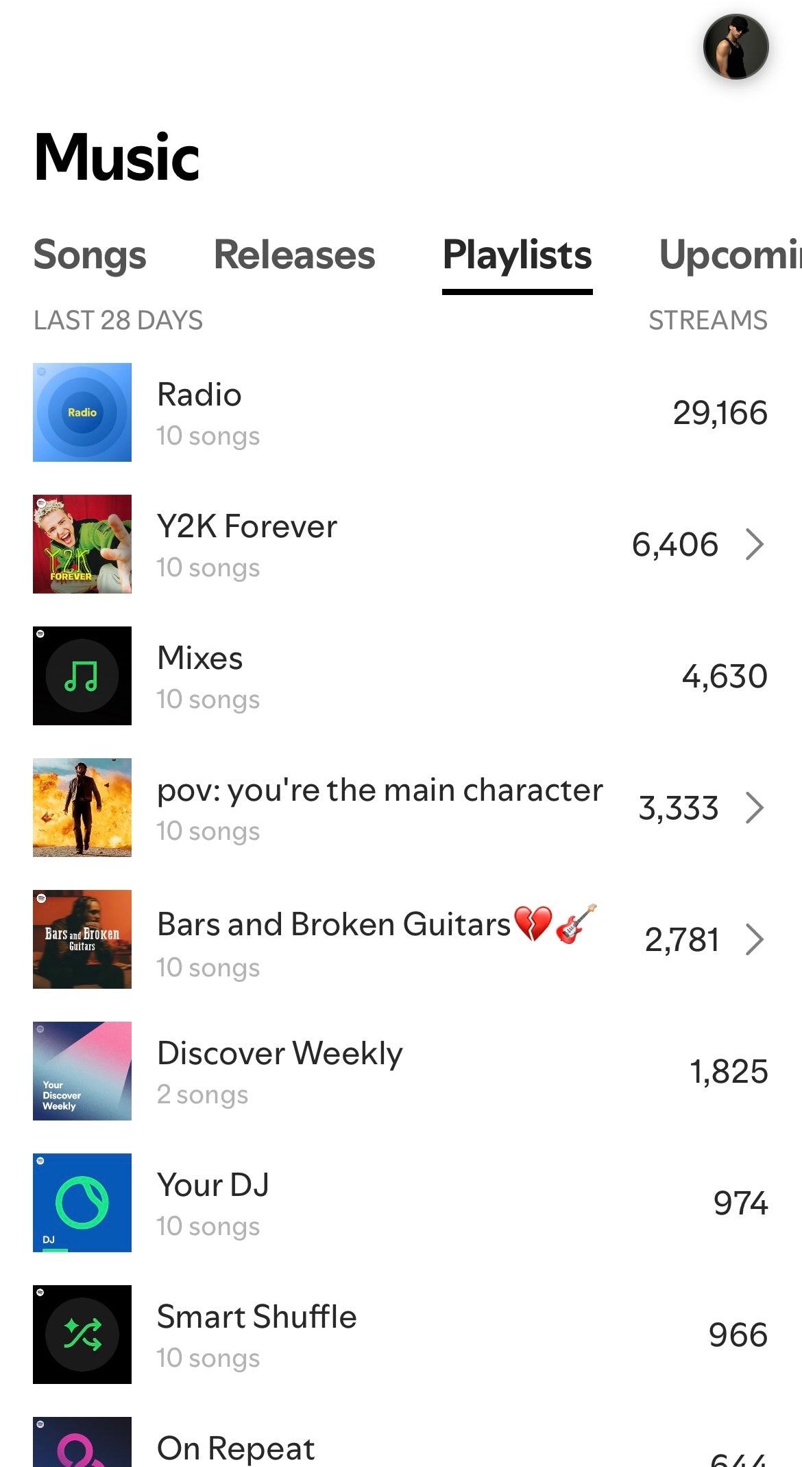 I_m_Dru_playlist_growth_and_algorithmic_streams_with_us