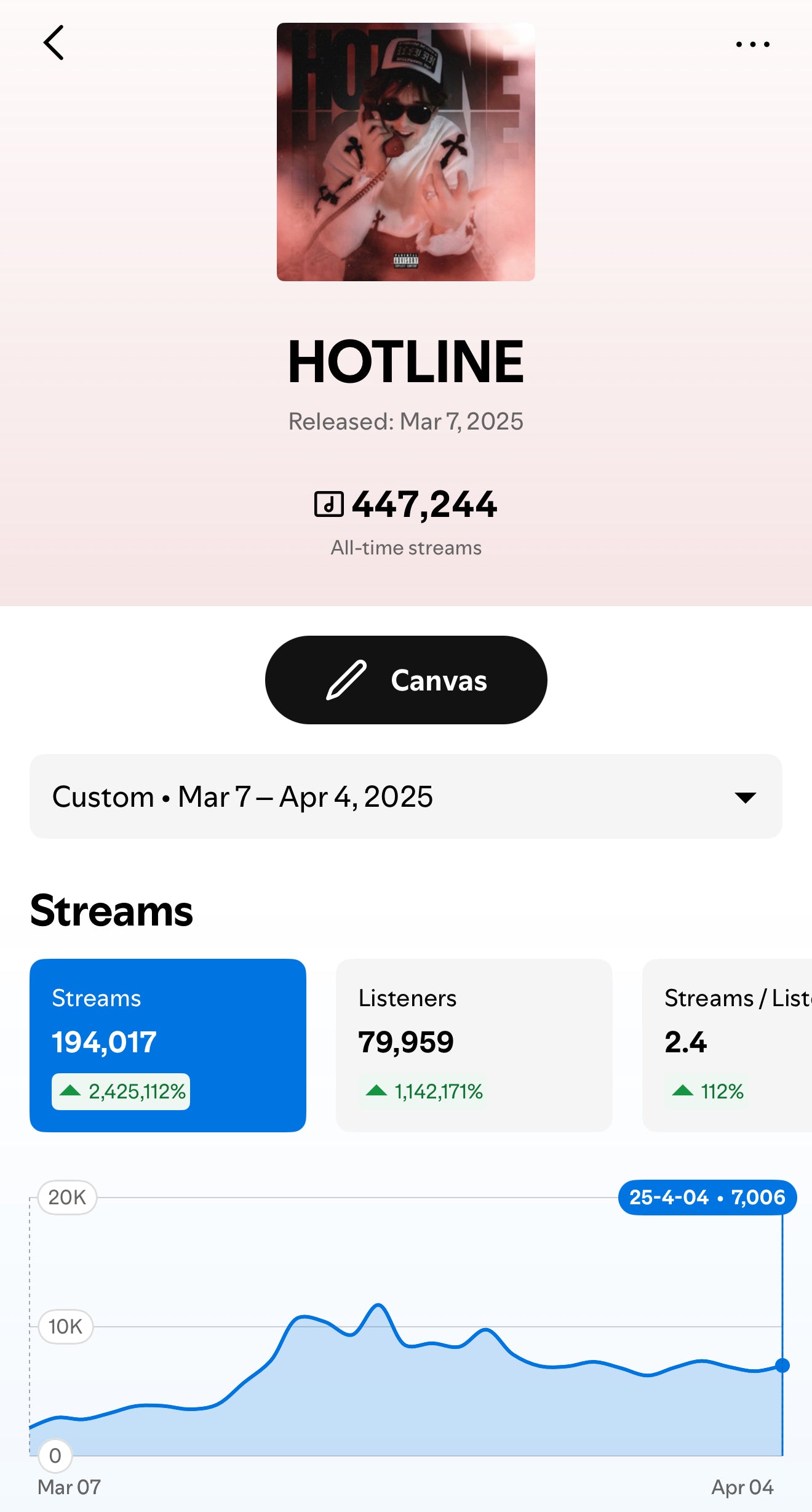 promote spotify playlist