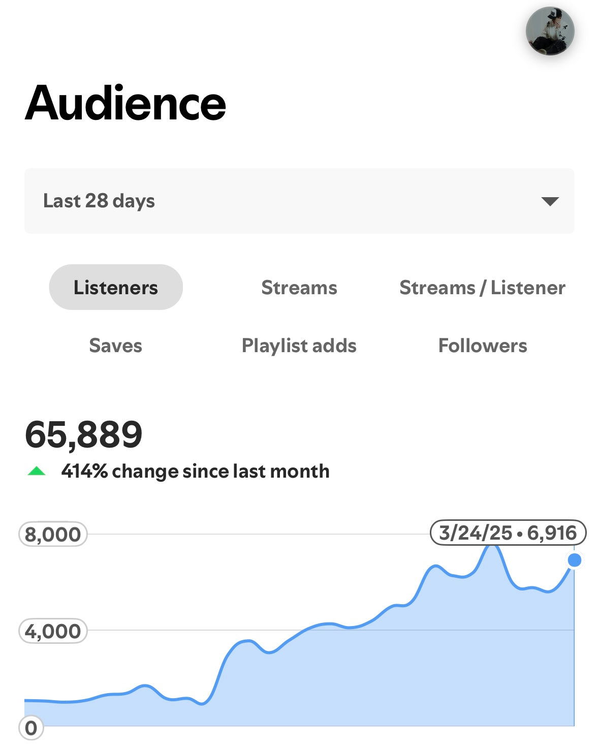  Safe Spotify playlisting