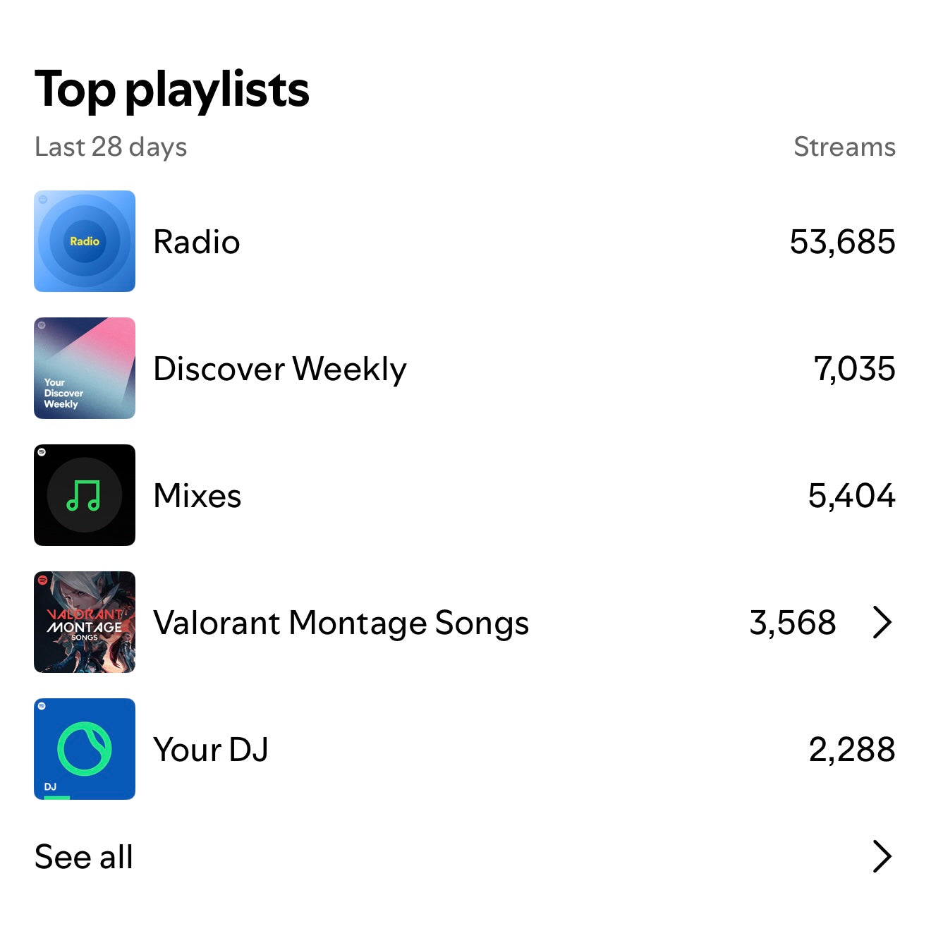  Safe Spotify playlisting