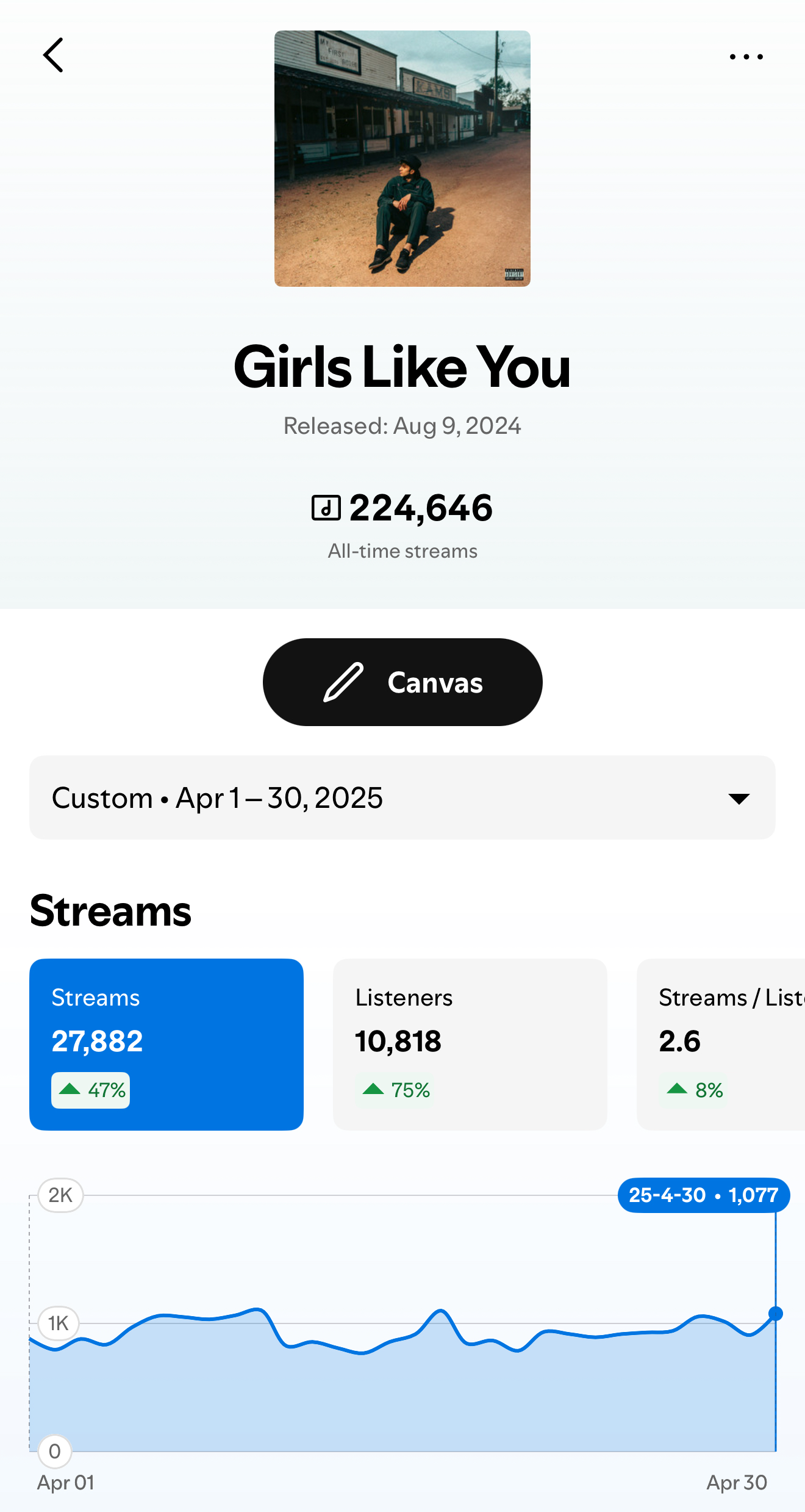 promote spotify playlist