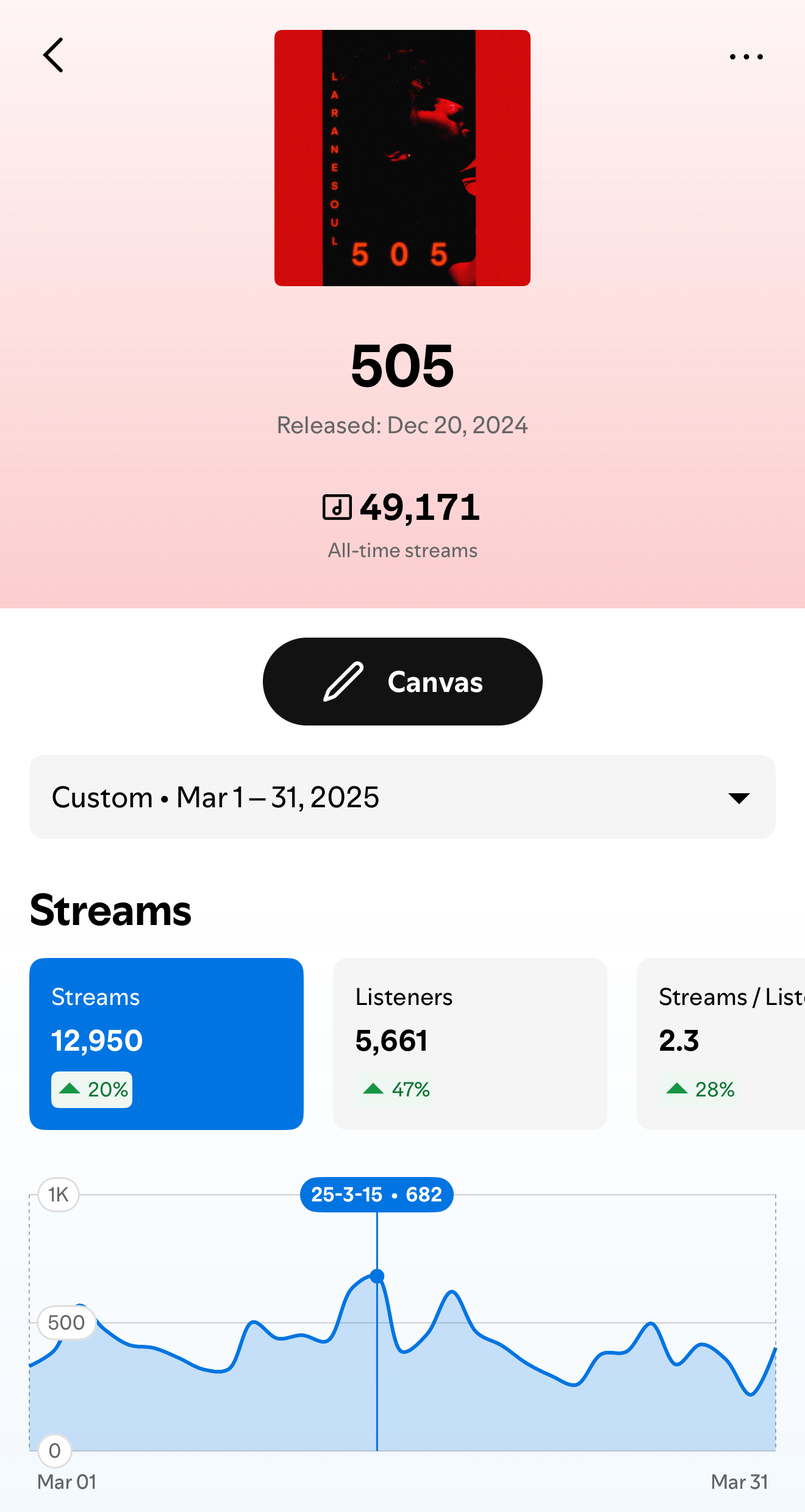 LARANESOUL spotify freemium