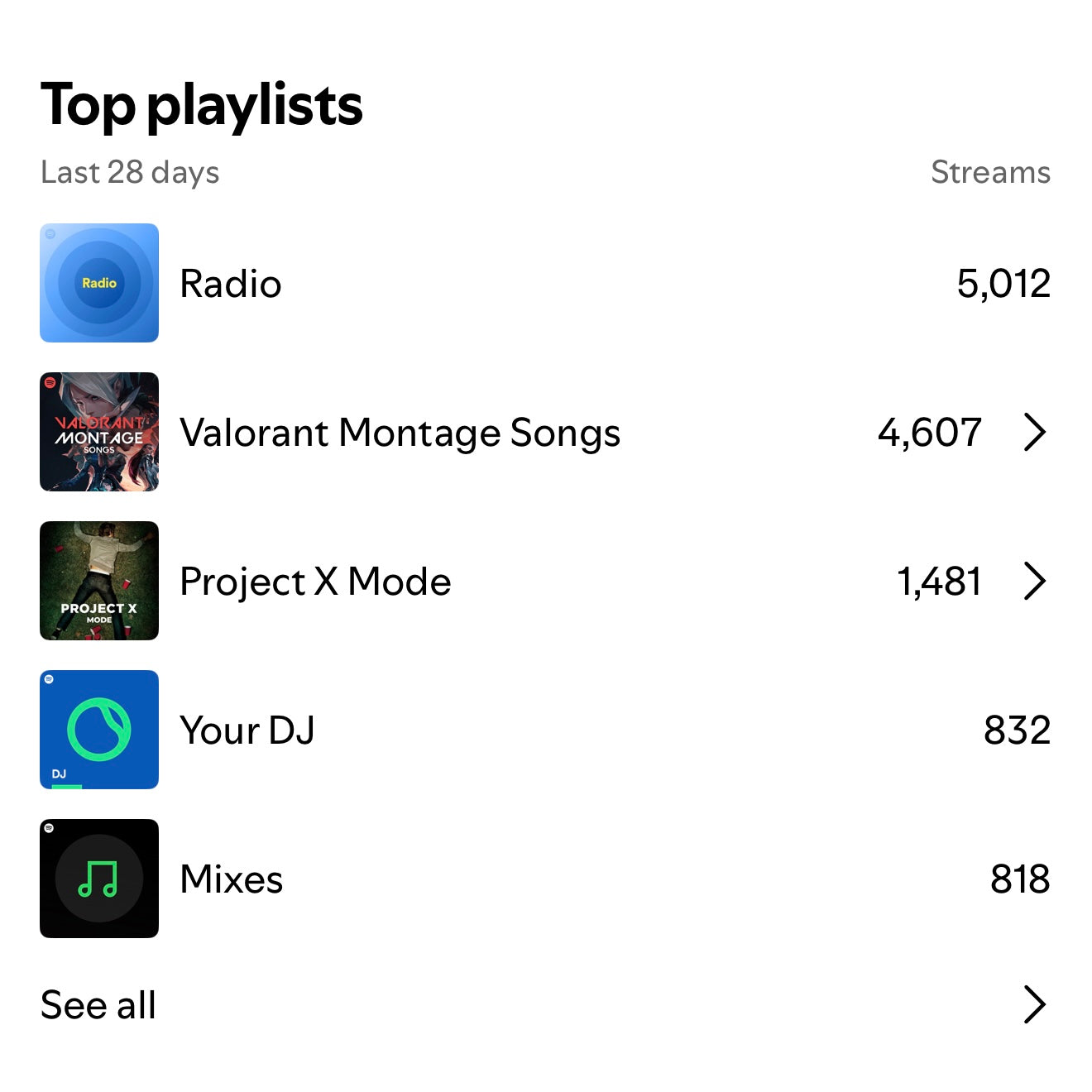 How to increase monthly listeners 