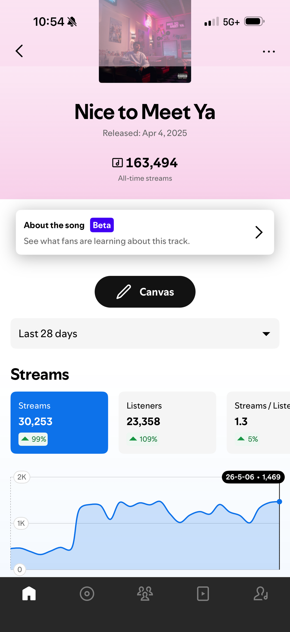 Spotify for Artists stats