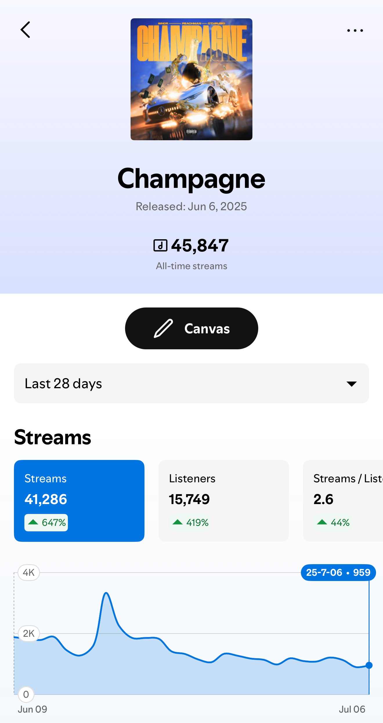 music marketing companies