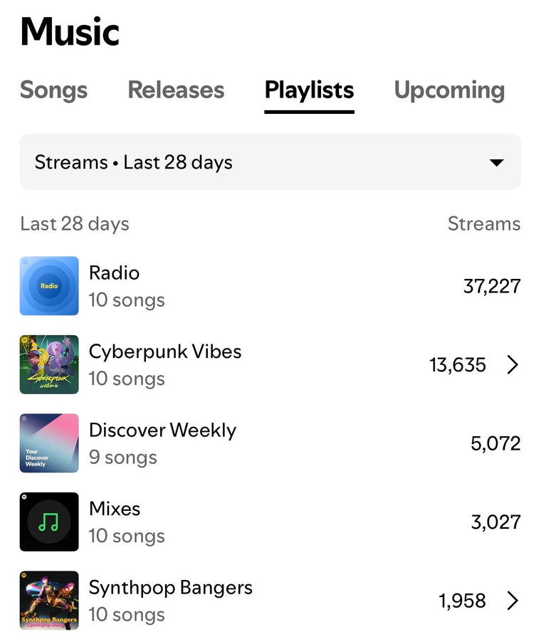 Real client · Radio + mood-matched playlist driving streams
