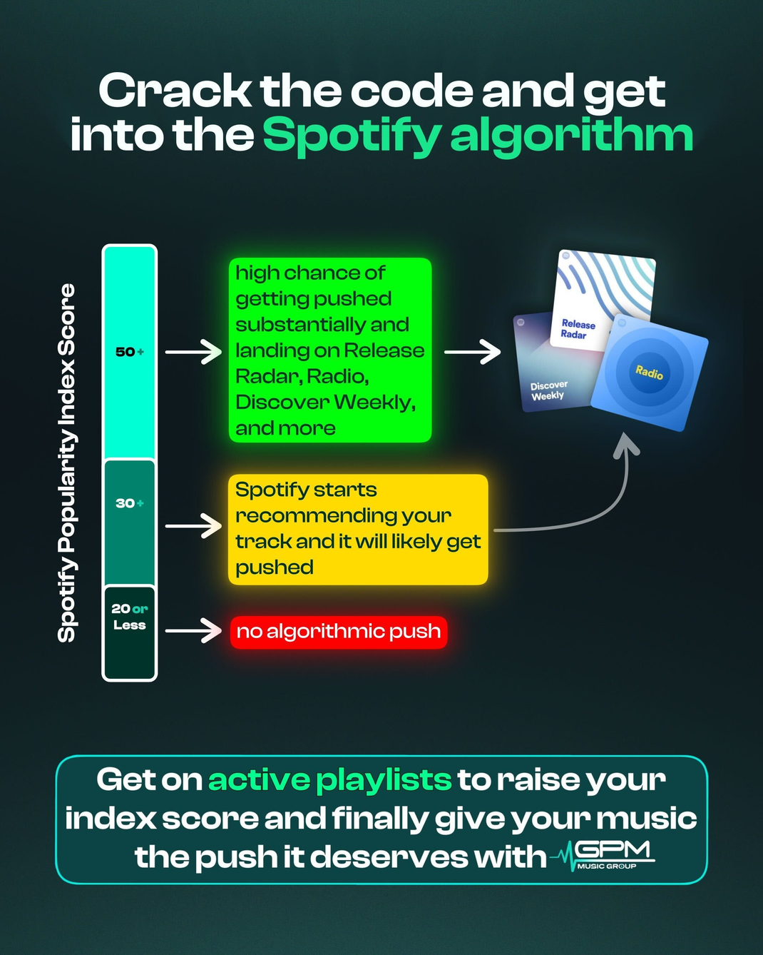 Spotify Popularity What Is Your Spotify Track Popularity Score & Why Does It Matter?