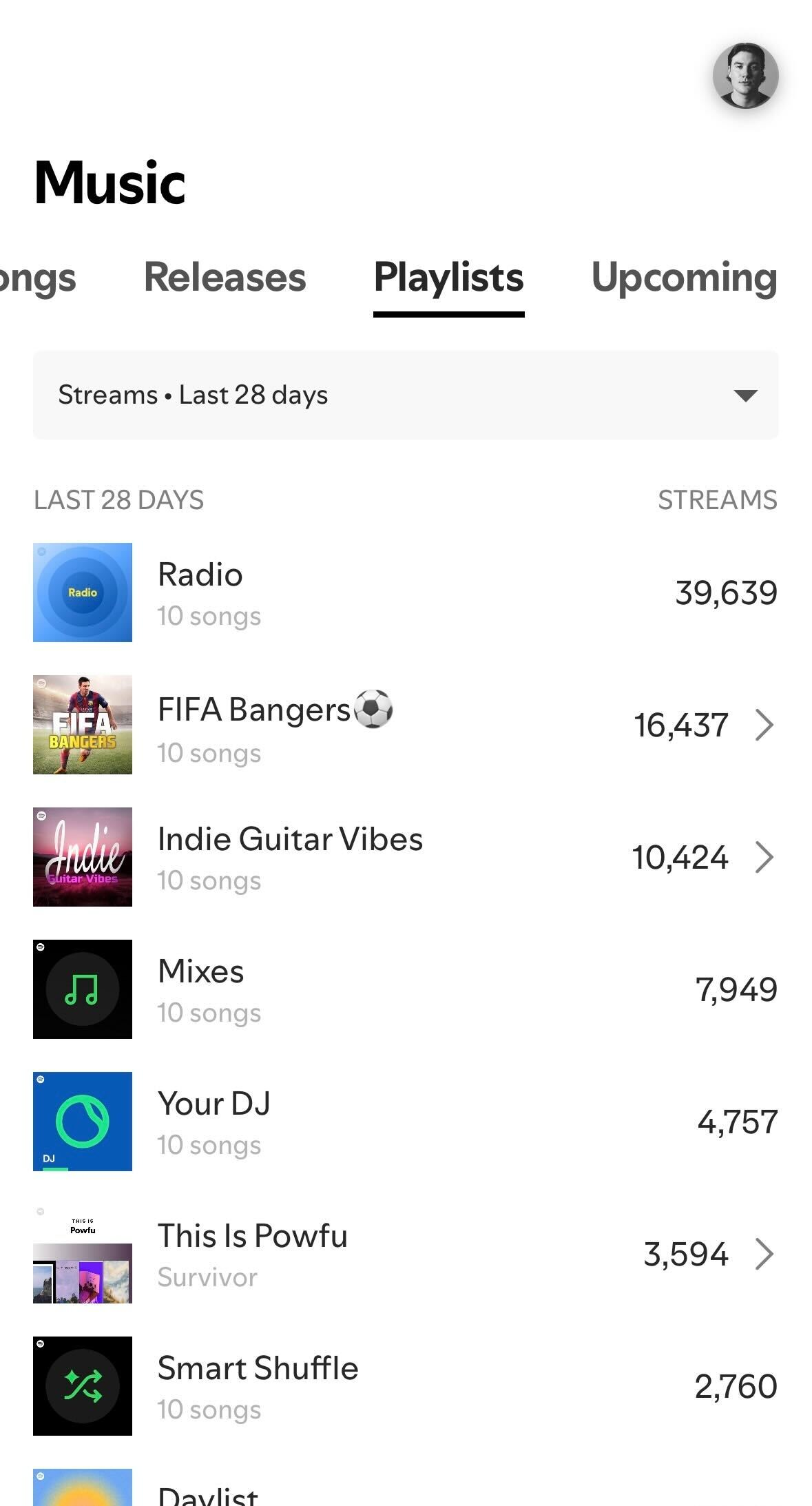 spotify track promotion