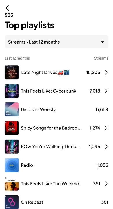 Top Playlist Marketing